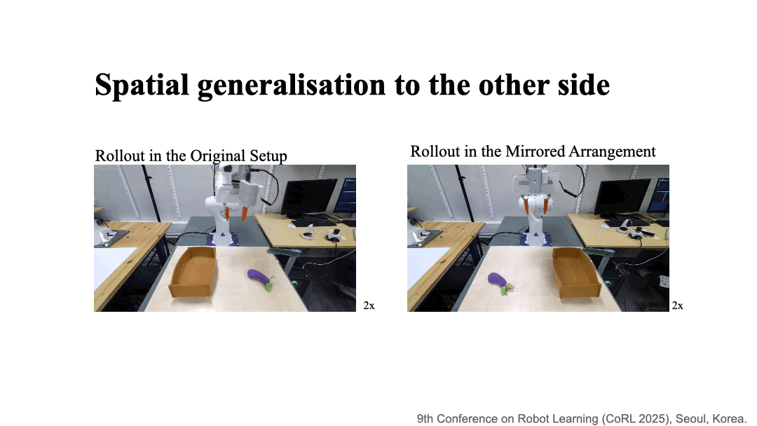 MirrorDuo reflection-consistent visuomotor learning across mirrored workspaces