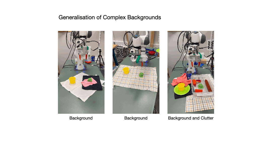 RoboSaGA manipulation policies operating across varied visual backgrounds