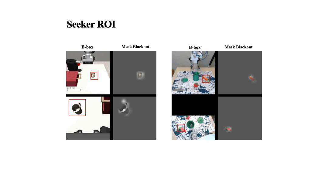 Seeker regions of interest across two real-robot manipulation tasks